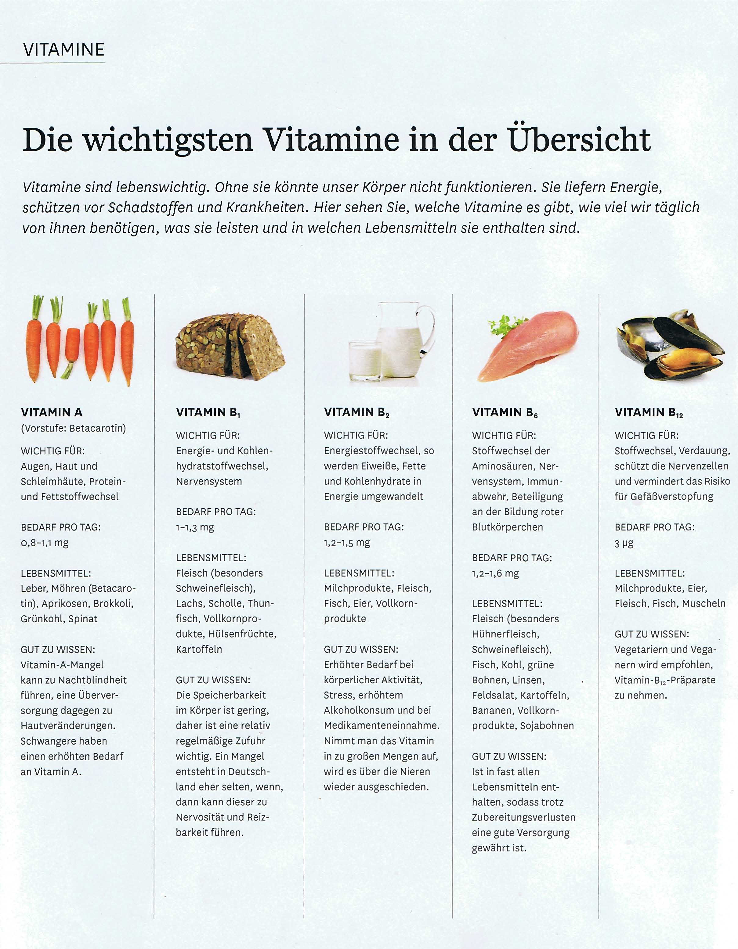 Dit zijn alle dertien vitamines die je dagelijks nodig hebt